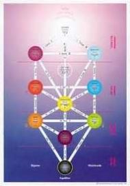 Arbre de Sephirot (Petit modèle)-0